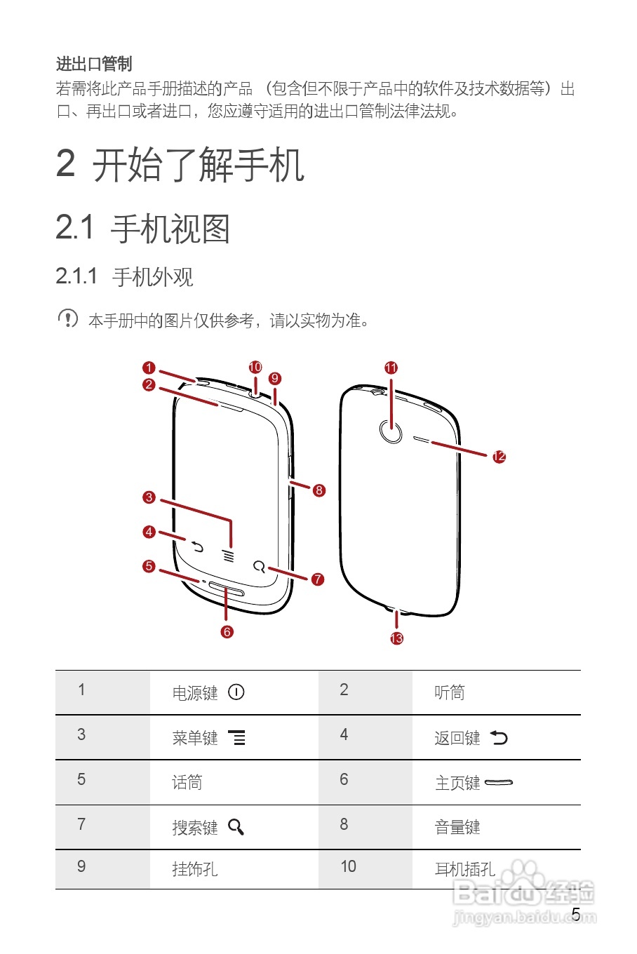 华为手机结构名称图解图片