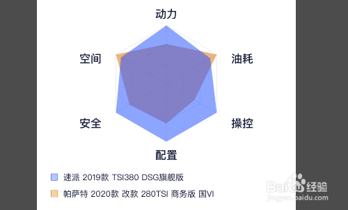 新款帕萨特2020款和速派怎么选