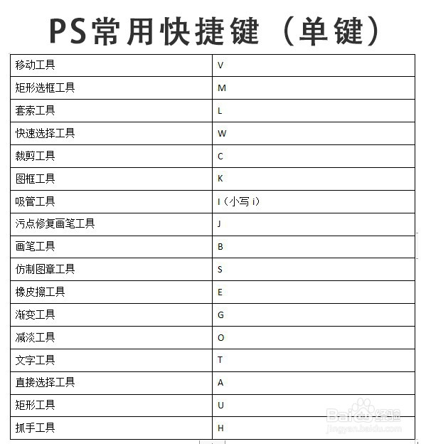 ps的视频教程
