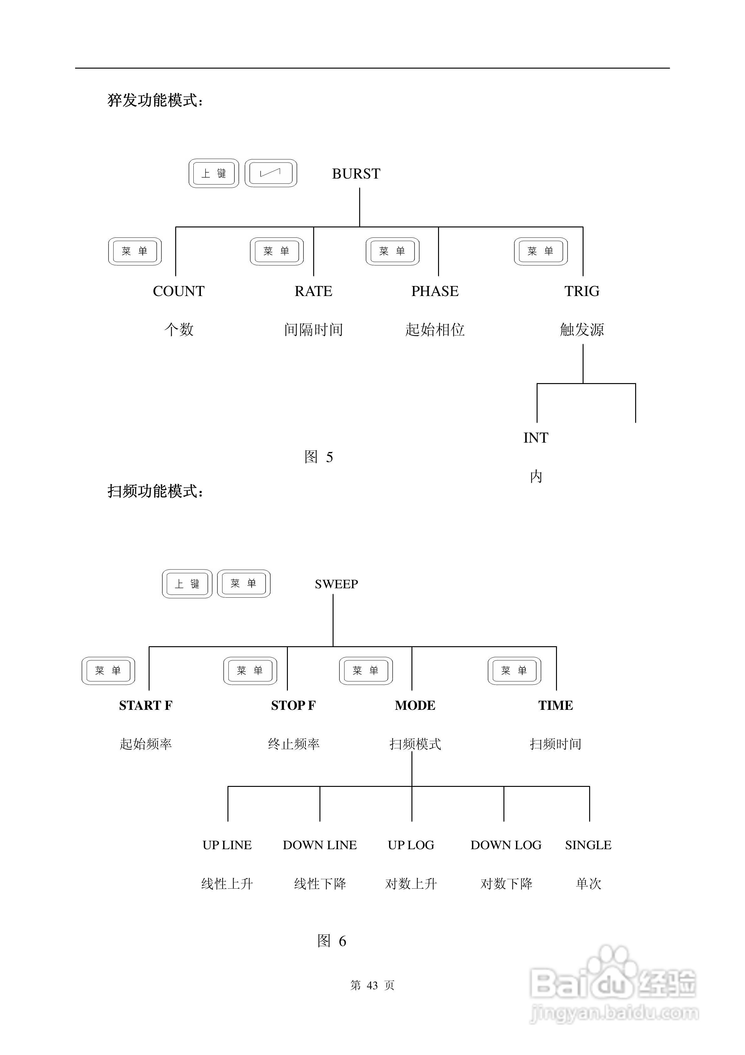 16410型函数信号发生器说明书:[5]