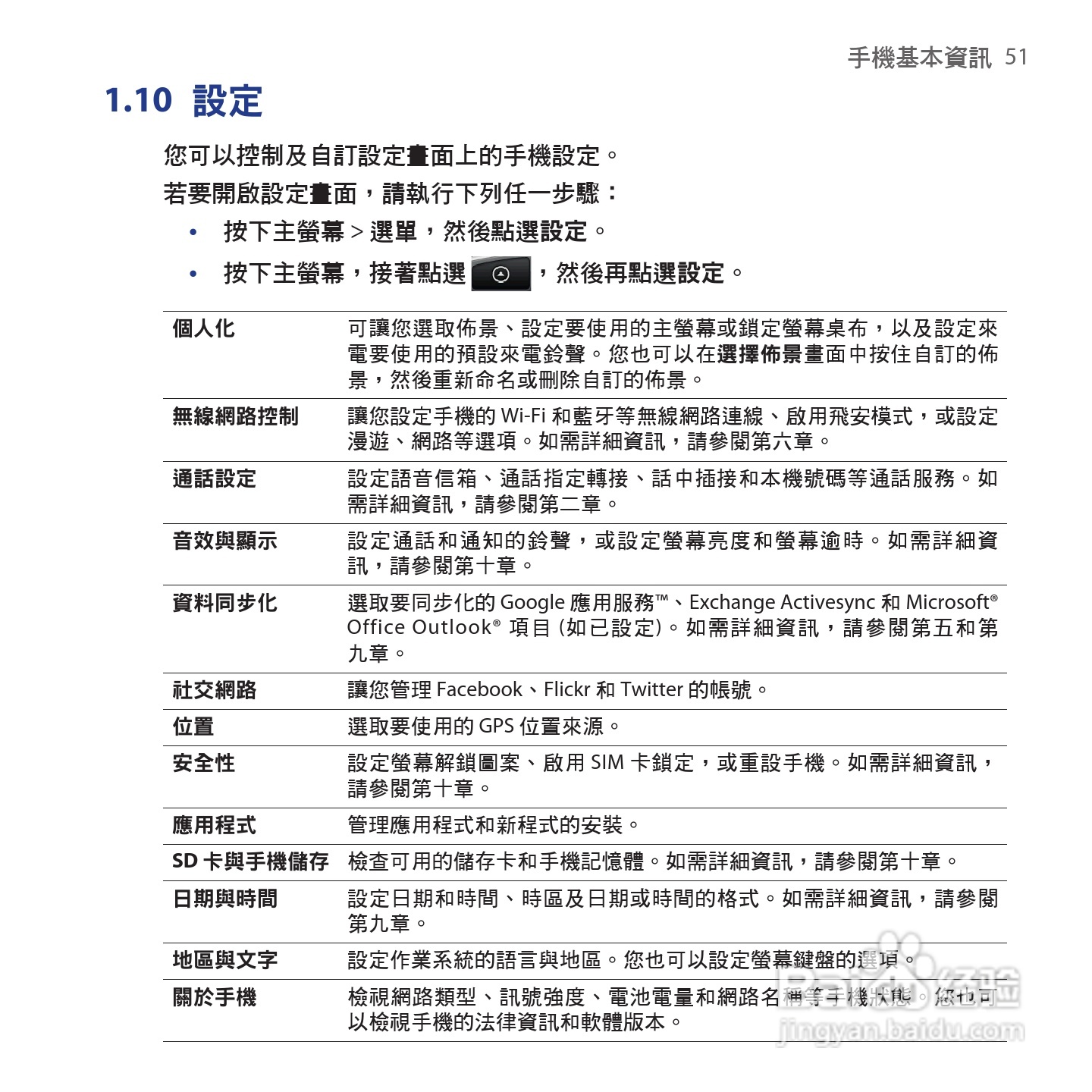 多普达HTC Hero手机使用说明书:[6]