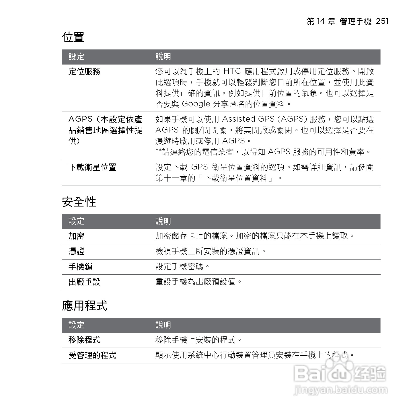 多普达HTC HD mini手机使用说明书:[26]