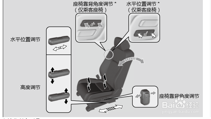 丰田致享后座怎么拆