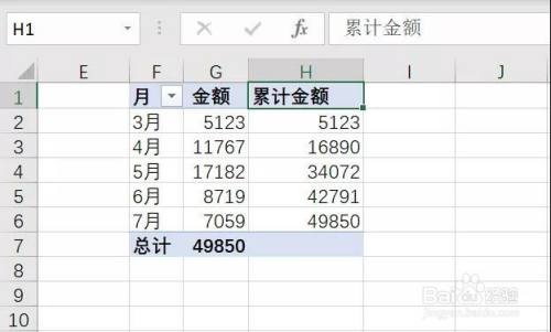 excel中,數據透視表怎麼計算累計金額?