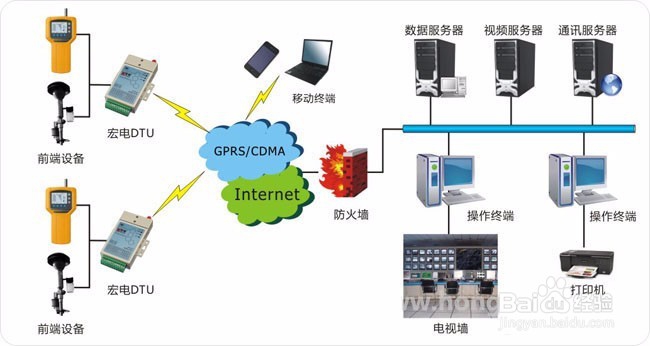 智慧城市之城市空气质量无线监测系统