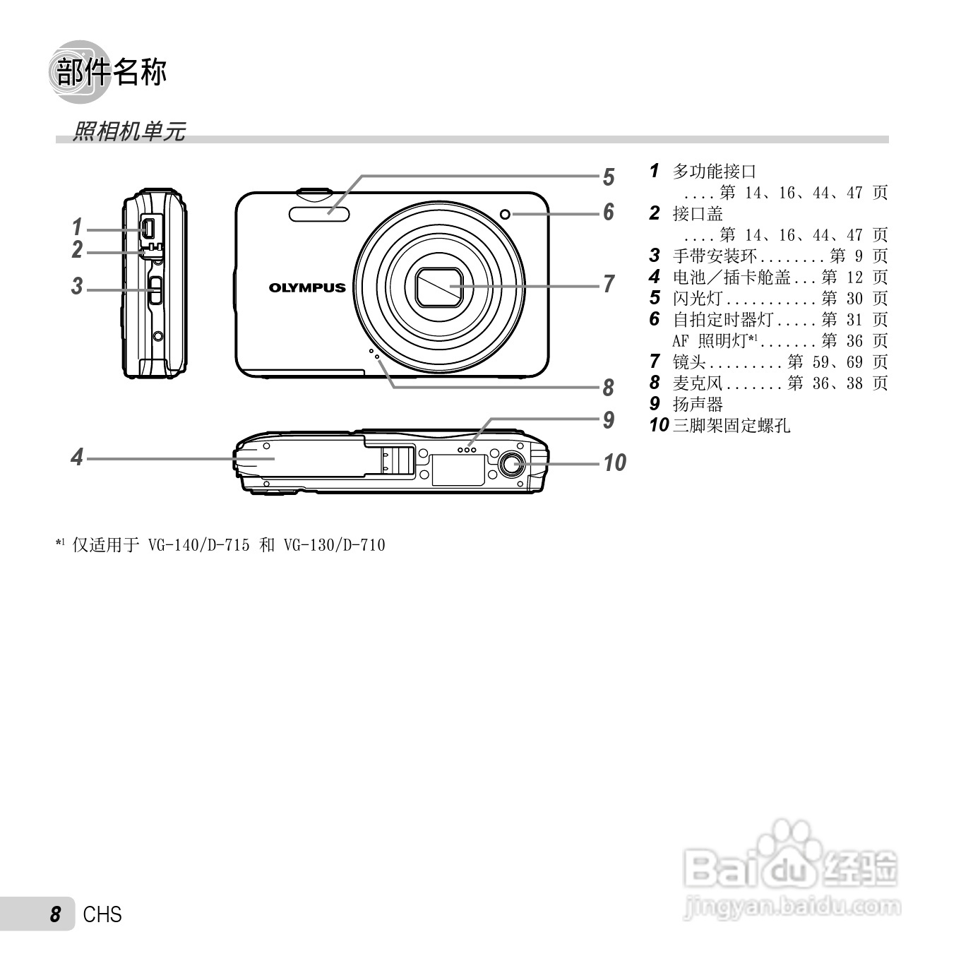 奥林巴斯D-715数码相机使用说明书:[1]