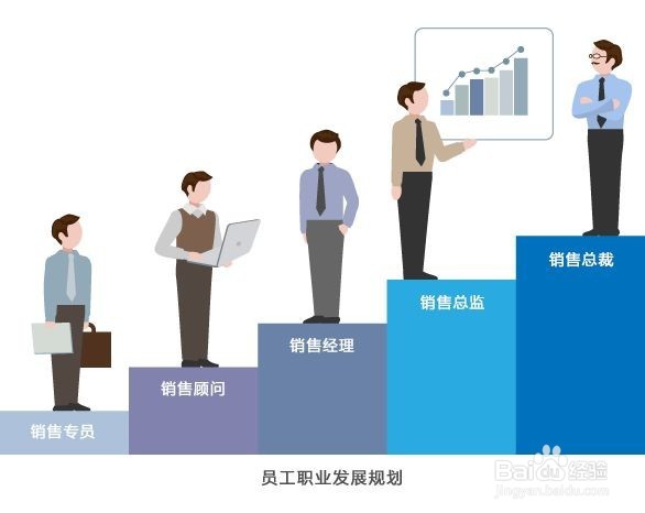 农村劳动力如何留住
