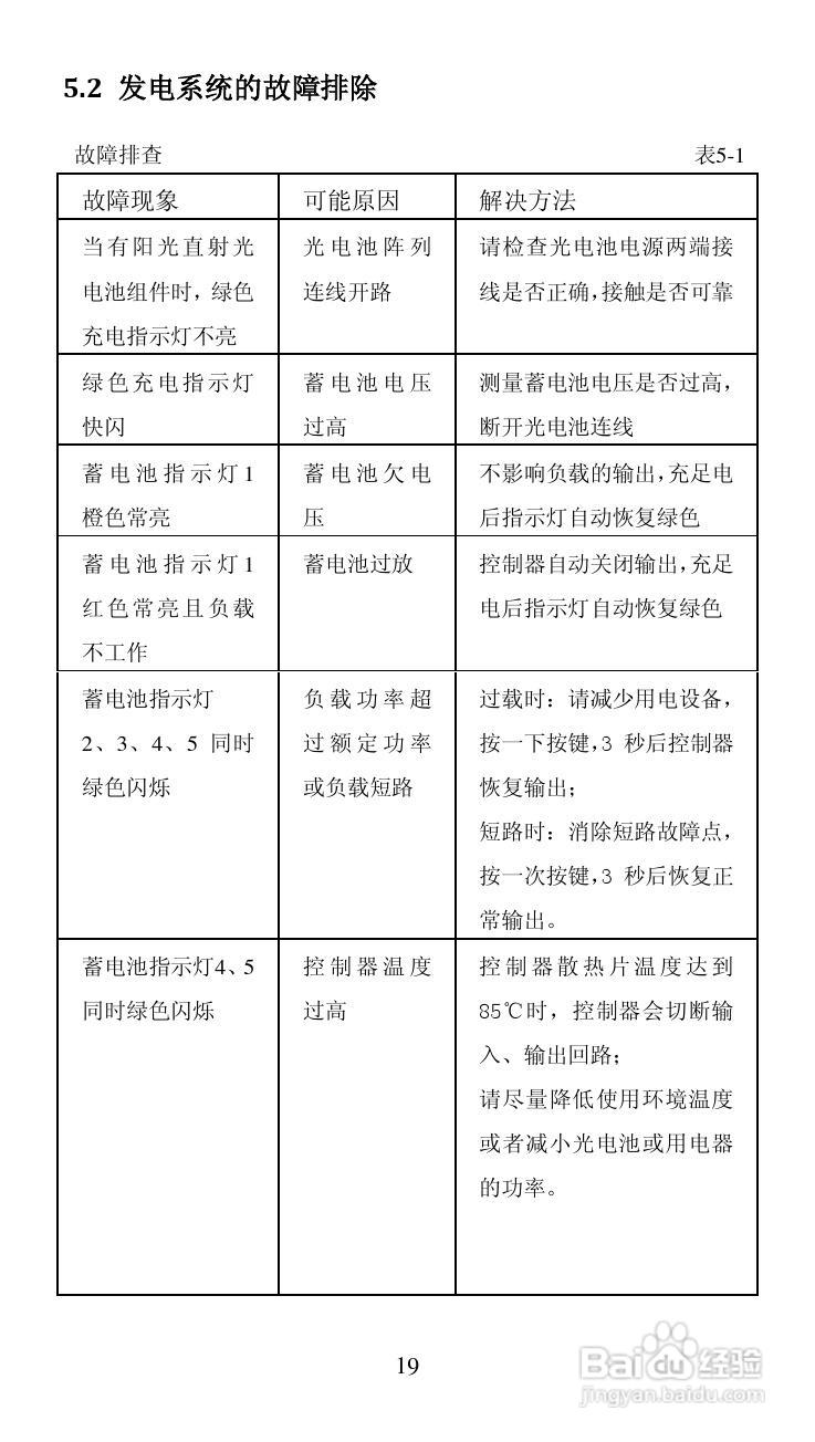 LS-S面板安装太阳能控制器产品说明书:[3]