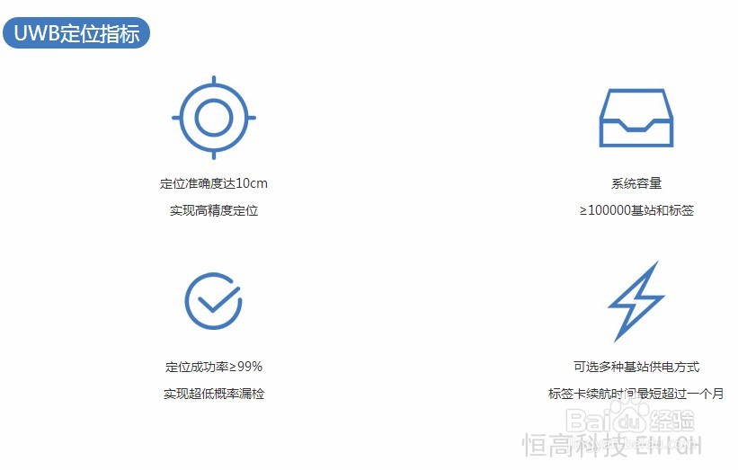 揭秘，什么是高精度定位？