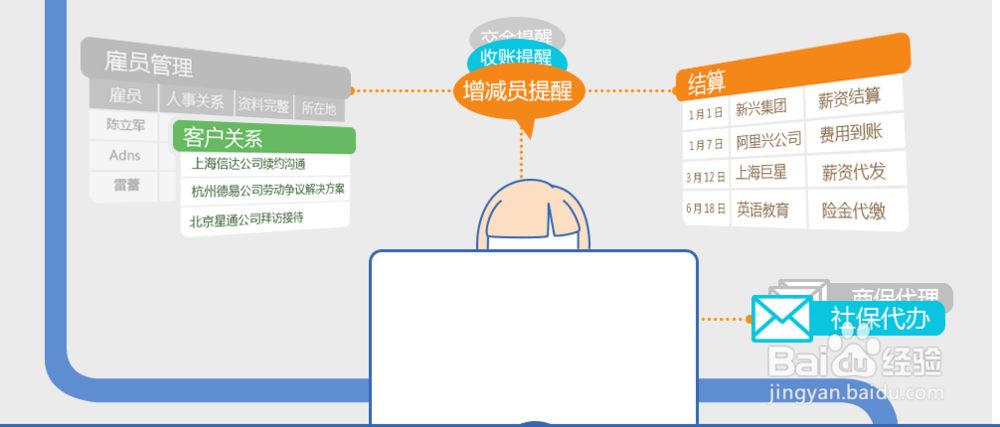 2017年北京社保代缴公司推荐(企业版)