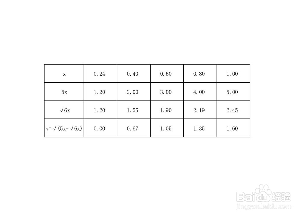 复合根式函数y=√(5x-√6x)的图像