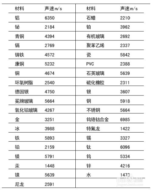 Px 7超声波测厚仪如何已知厚度或声速进行校验 百度经验