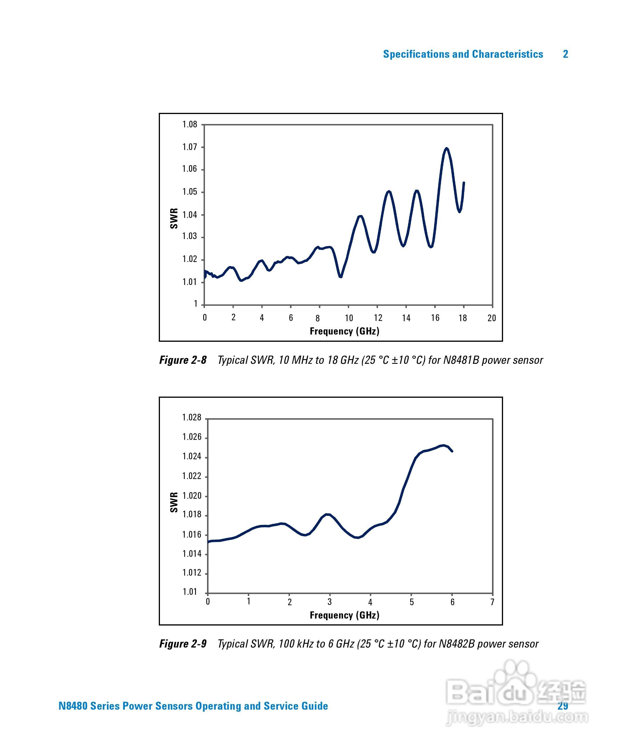 N8481A功率感测器使用手册:[5]