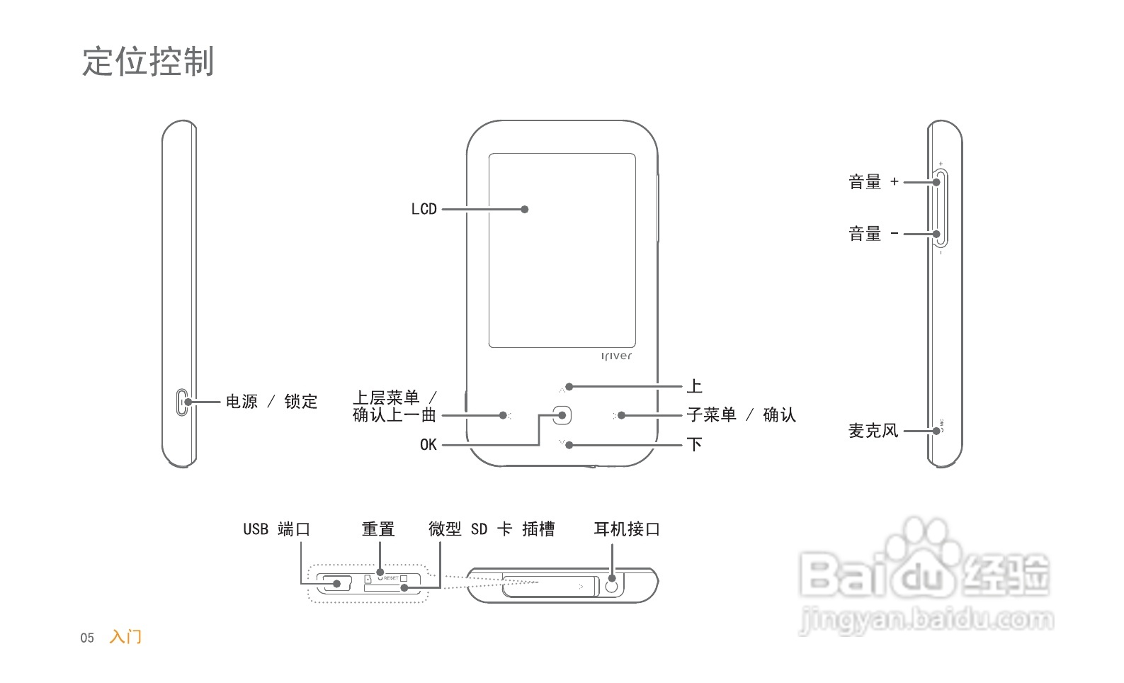 艾利和MP3播放器S100型说明书:[1]