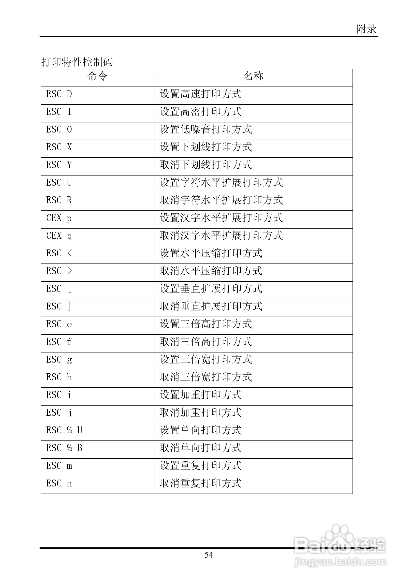 实达BP-660K打印机使用说明书:[7]