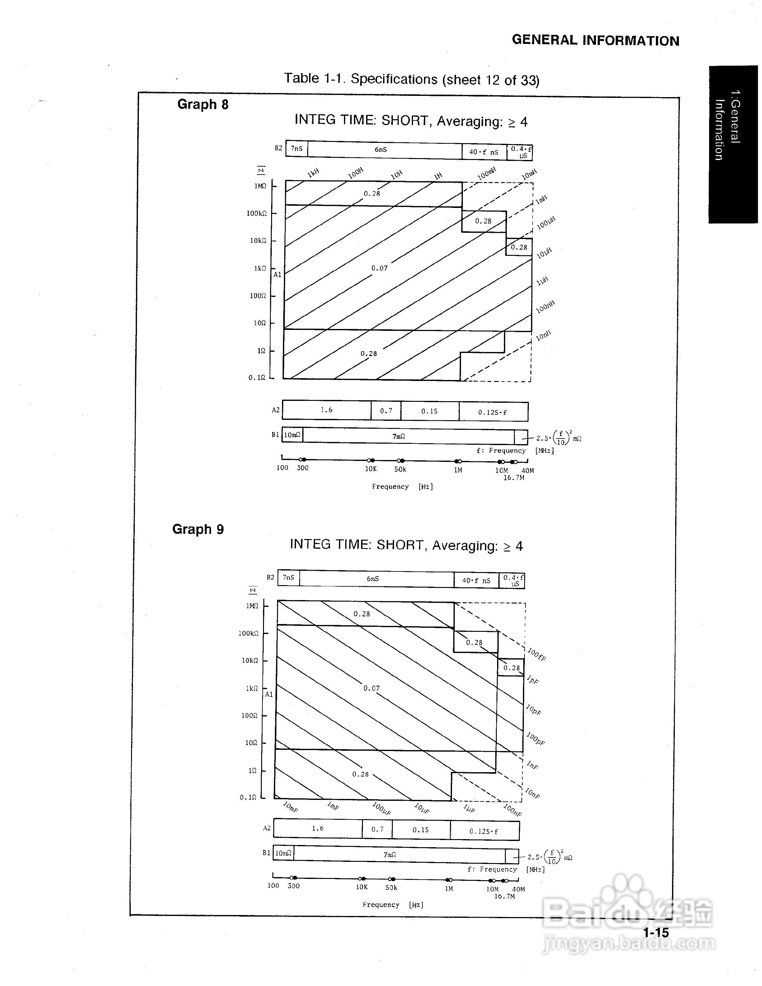 HP 4194A 电桥用户使用手册:[6]