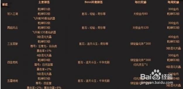 1.96黄金皓月怎样挑战四大神兽