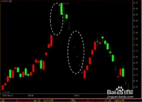 股票经验分享之不同K线的作用（二）