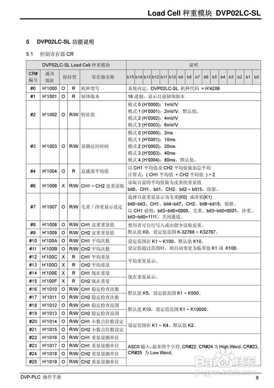 台达DVP02LC-SL Load Cell秤重模組操作手冊:[2]