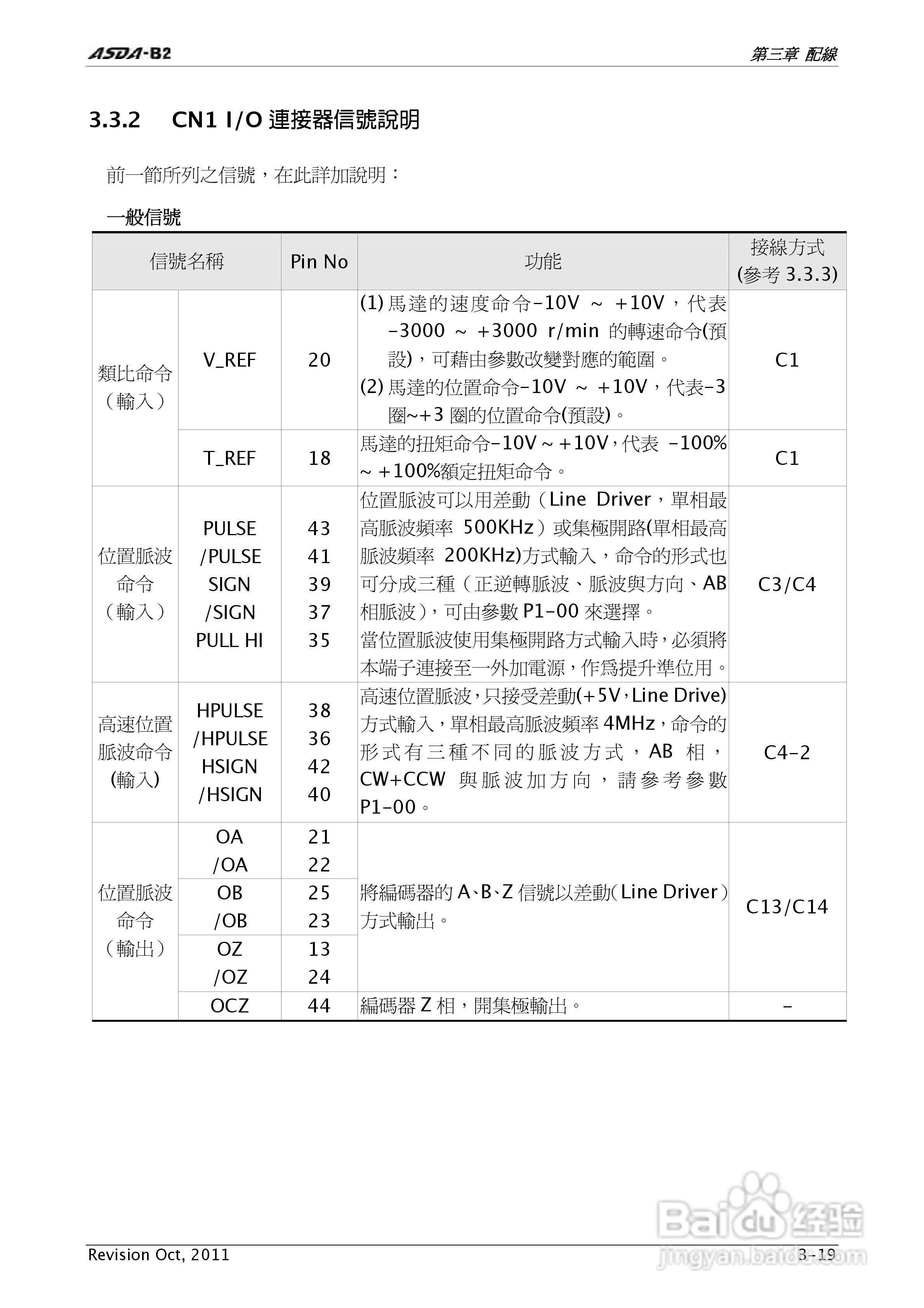 台达ASDA-B2伺服驱动器使用手冊:[6]