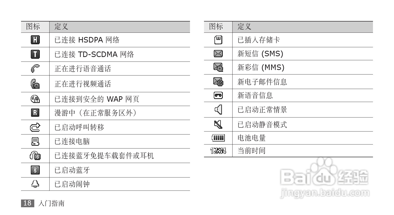 三星GT-C5530手机使用说明书:[2]