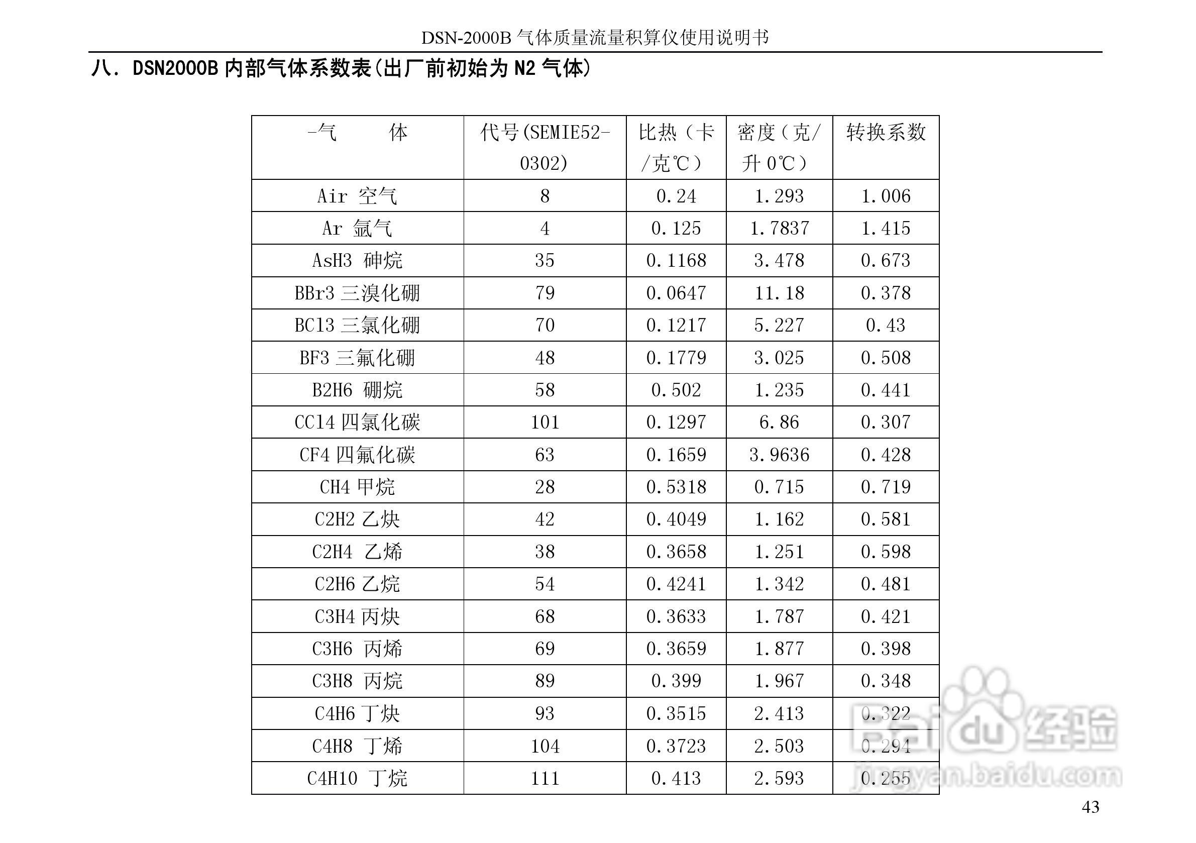 德欣电子DSN-2000B积算仪说明书:[5]
