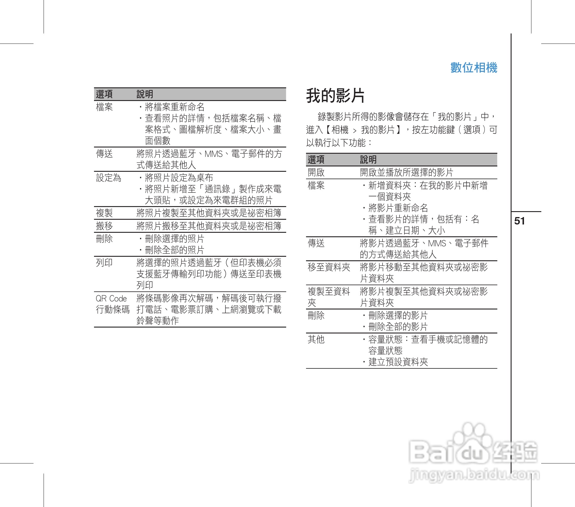 华硕手机V88i型说明书:[6]