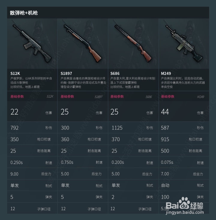 绝地求生怎么配武器
