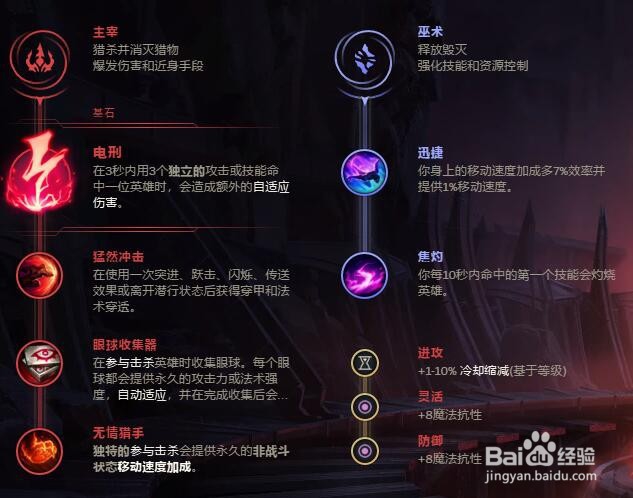 LOL英雄联盟S9小鱼人最新符文选择推荐