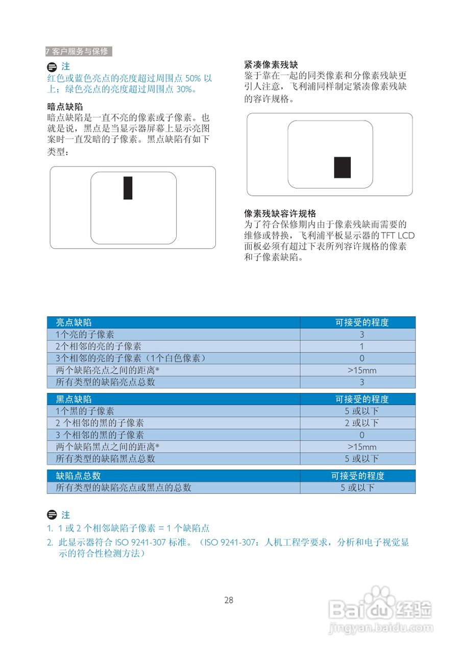 PHILIPS 190V3显示器用户手册:[3]