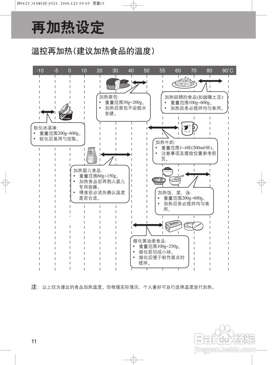 松下CS596A微波炉使用说明书:[2]