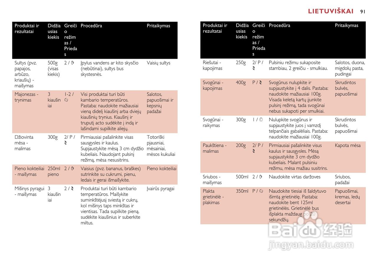 飞利浦搅拌机HR7638型说明书:[10]