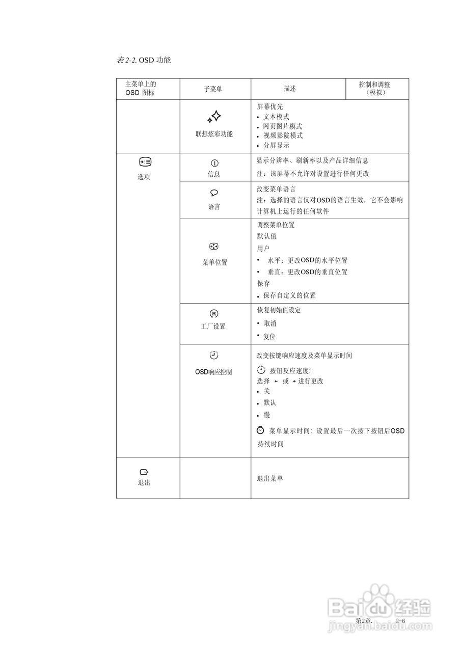 联想LI1963宽屏平板显示器用户指南:[2]