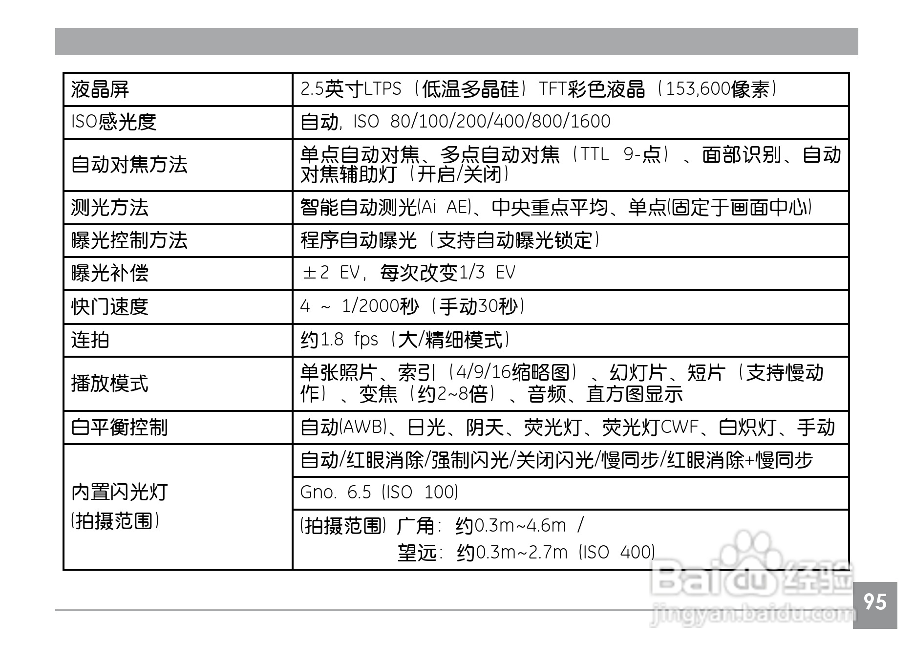 GE通用A1030数码相机说明书:[10]