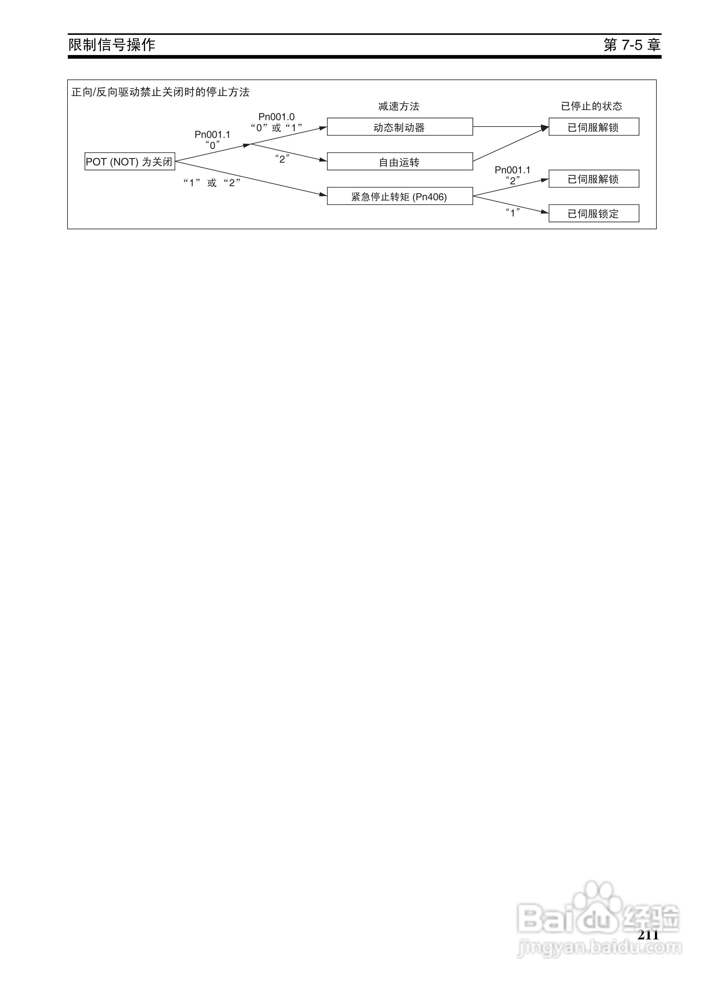 OMRON SYSMAC CJ1W-NCF71位置控制单元操作手册:[23]