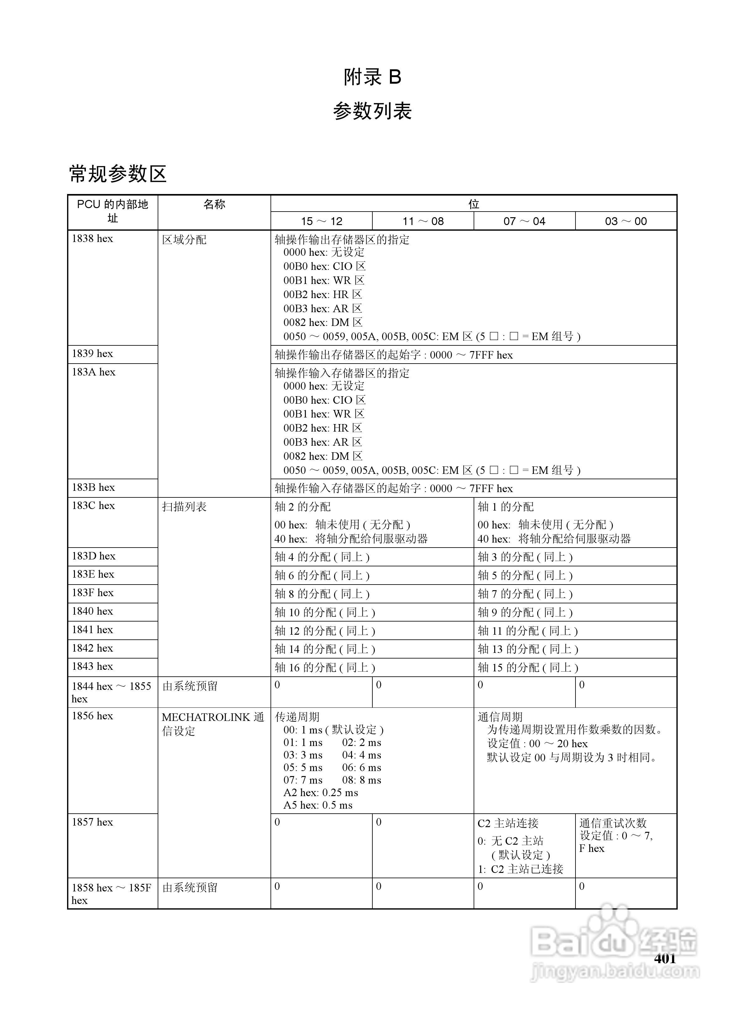 OMRON SYSMAC CJ1W-NCF71位置控制单元操作手册:[42]
