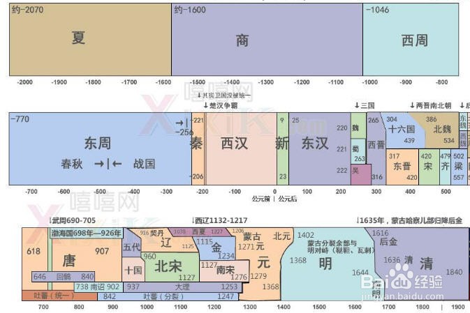 高三文综如何快速提高