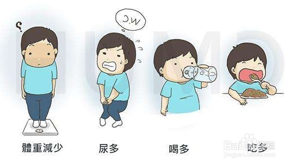 糖尿病早期7大征兆