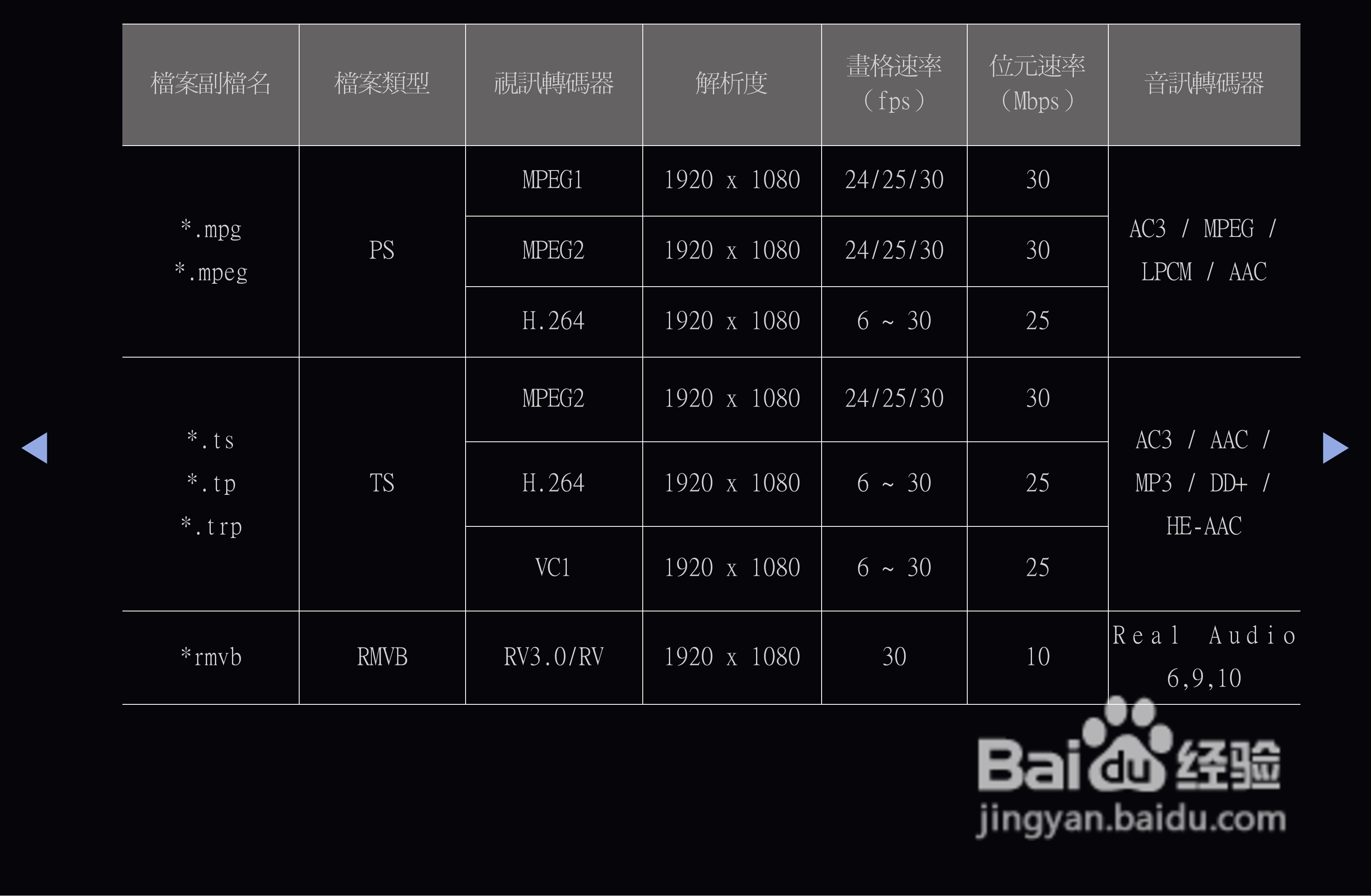 三星T27A550液晶显示器使用说明书:[8]