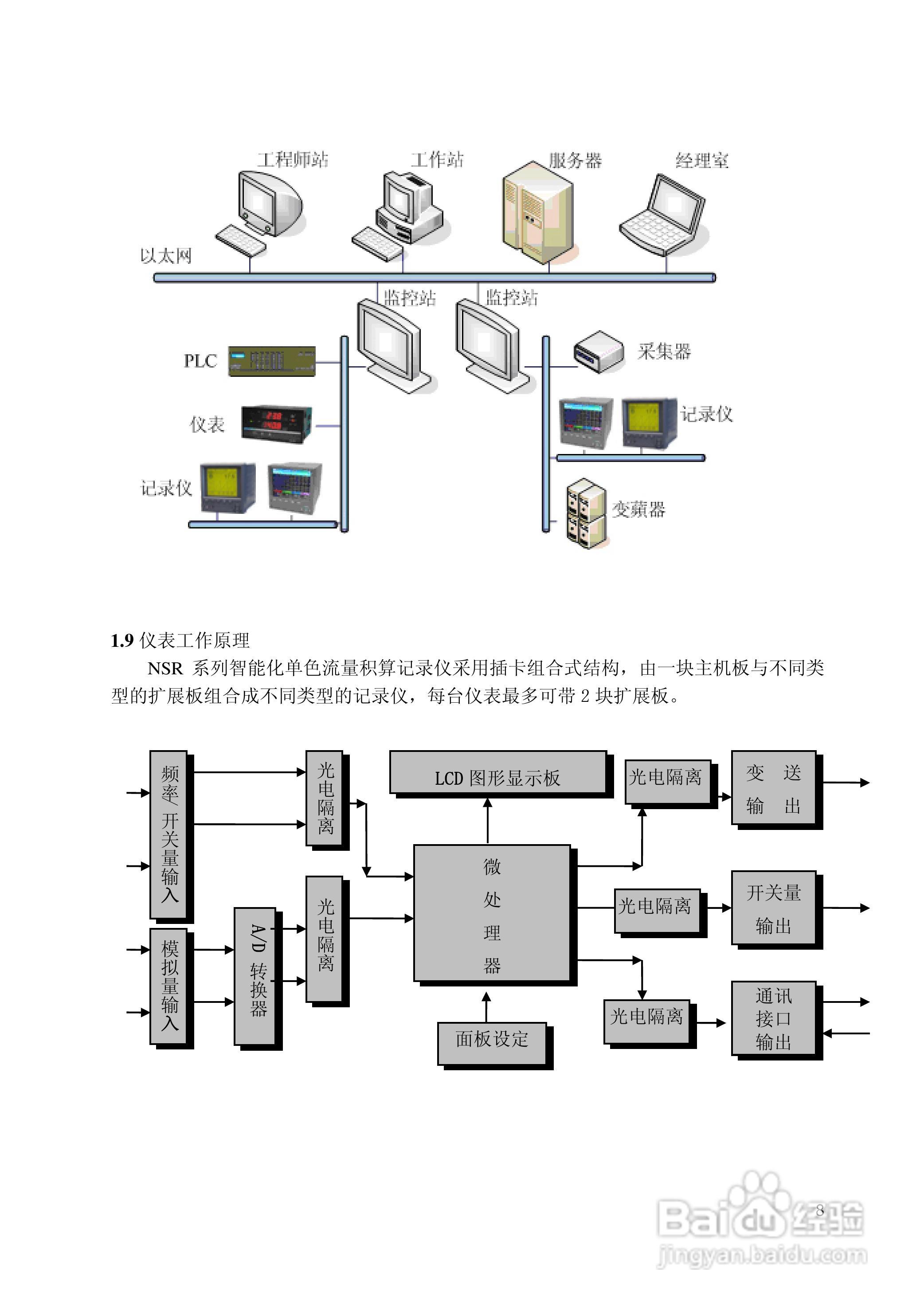 昌晖SWP-NSR100单色无纸记录仪（普通）说明书:[1]