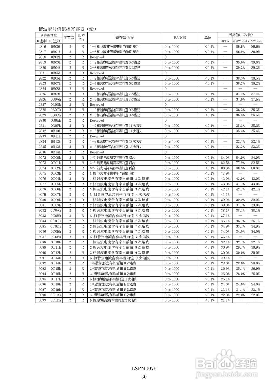 三菱多用电子测量仪ME96NSR-MB MODBUS IF使用手册:[4]