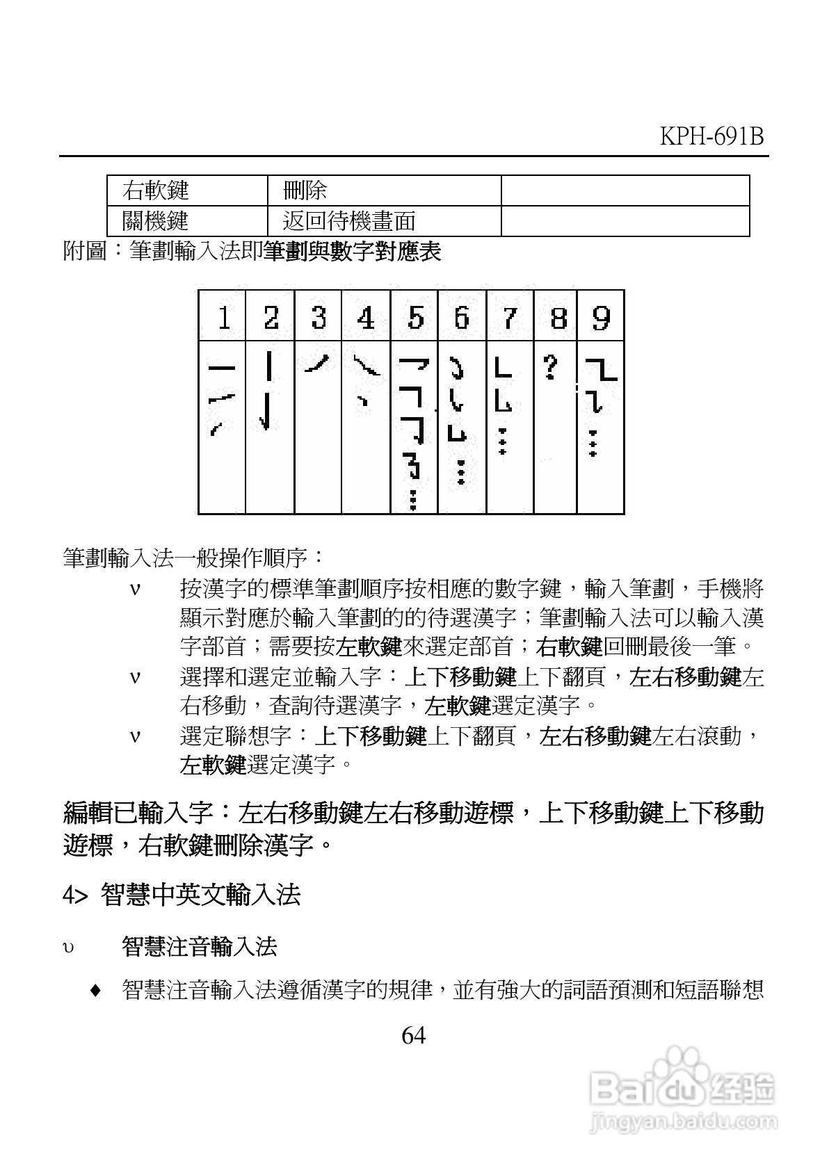 旺德电通KPH-691B MP4超薄影音手机说明书:[7]