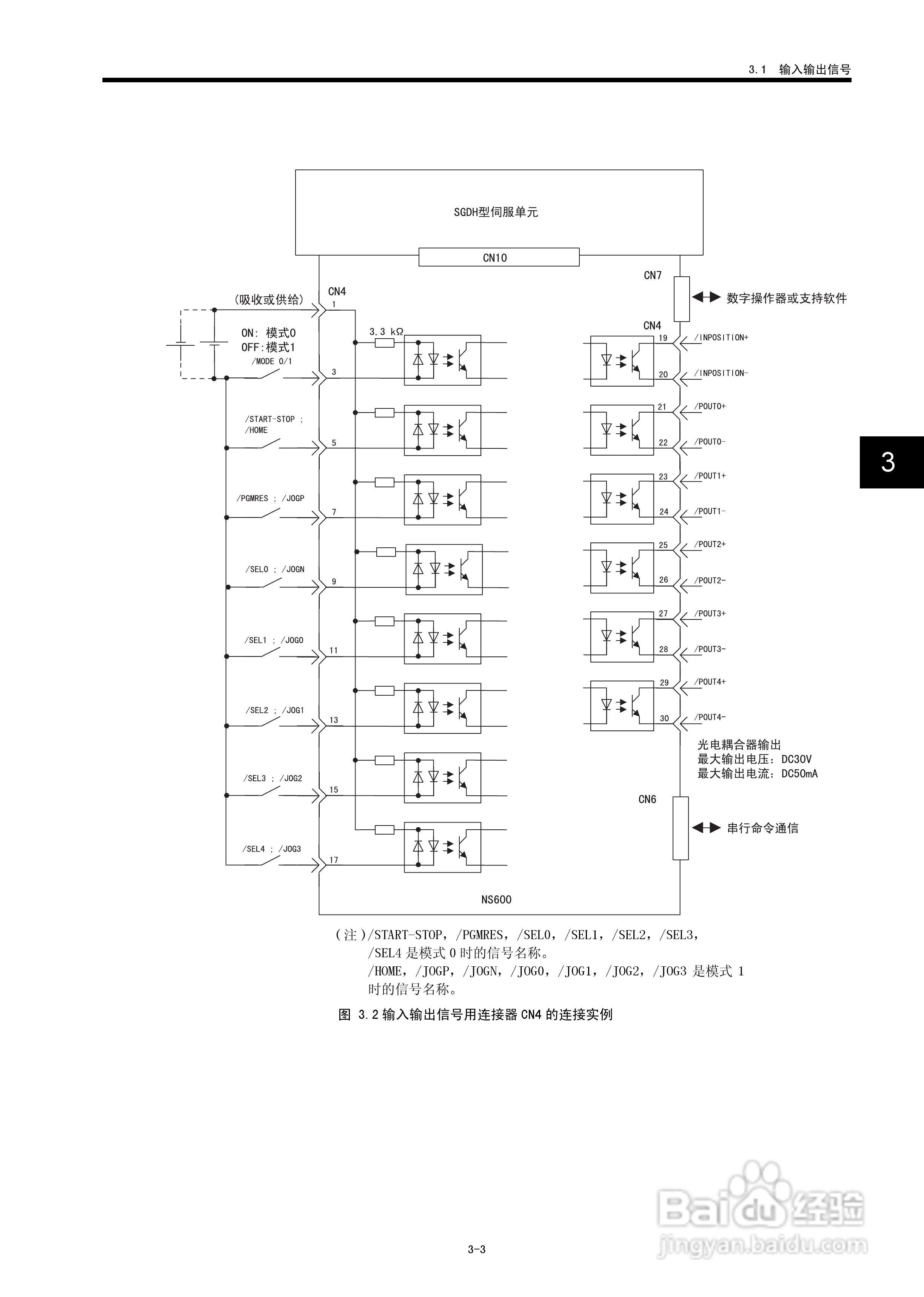 YASKAWA JUSP-NS600应用模块用户手册:[4]