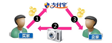 淘宝如何分期付款