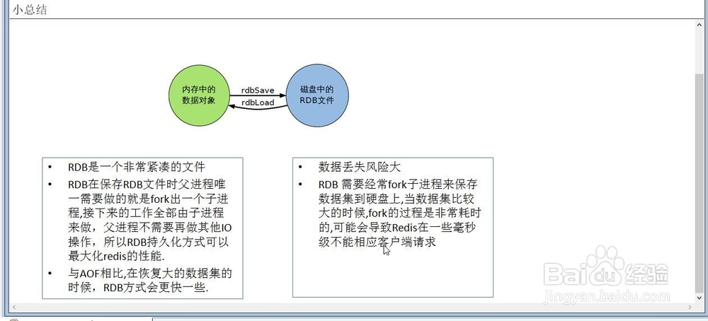 redis持久化之RDB