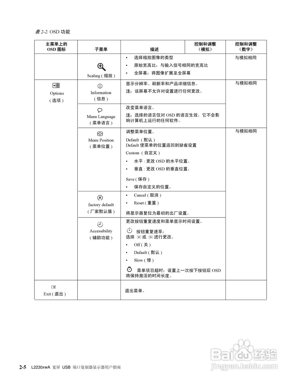 联想L2230xW液晶显示器使用说明书:[2]