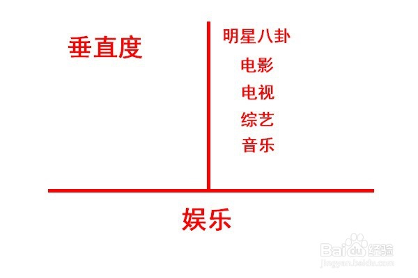头条号如何快速过新手期,转正赚钱