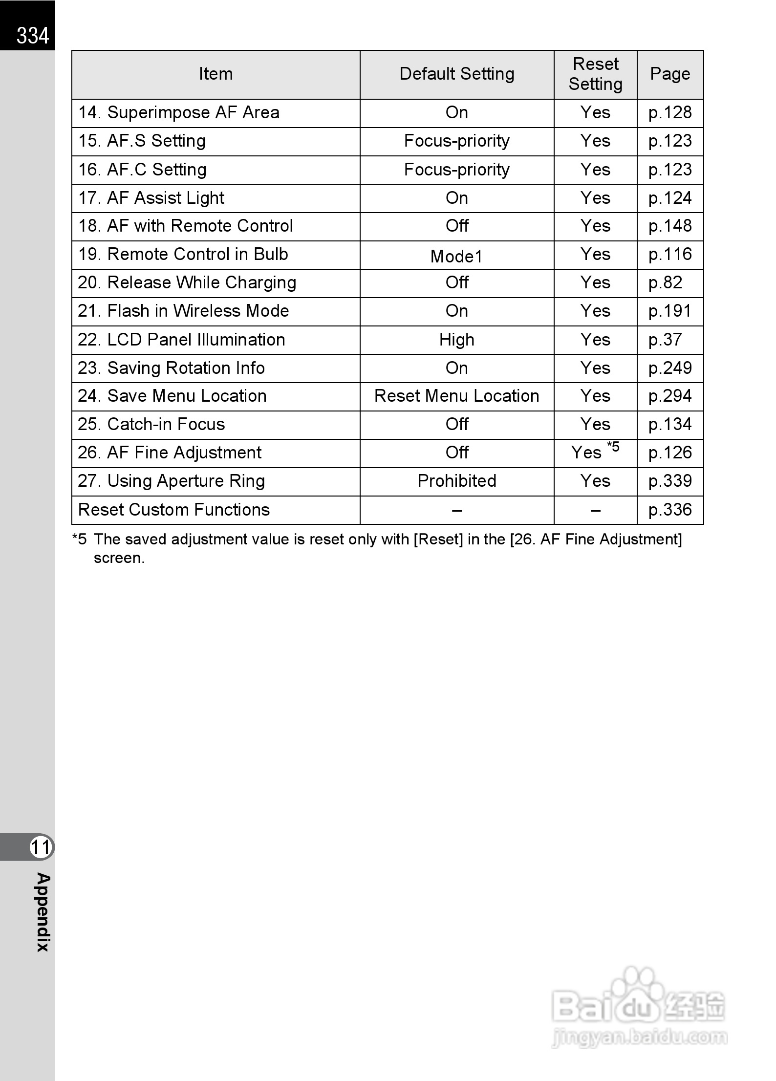 宾得K-5数码相机使用说明书:[34]