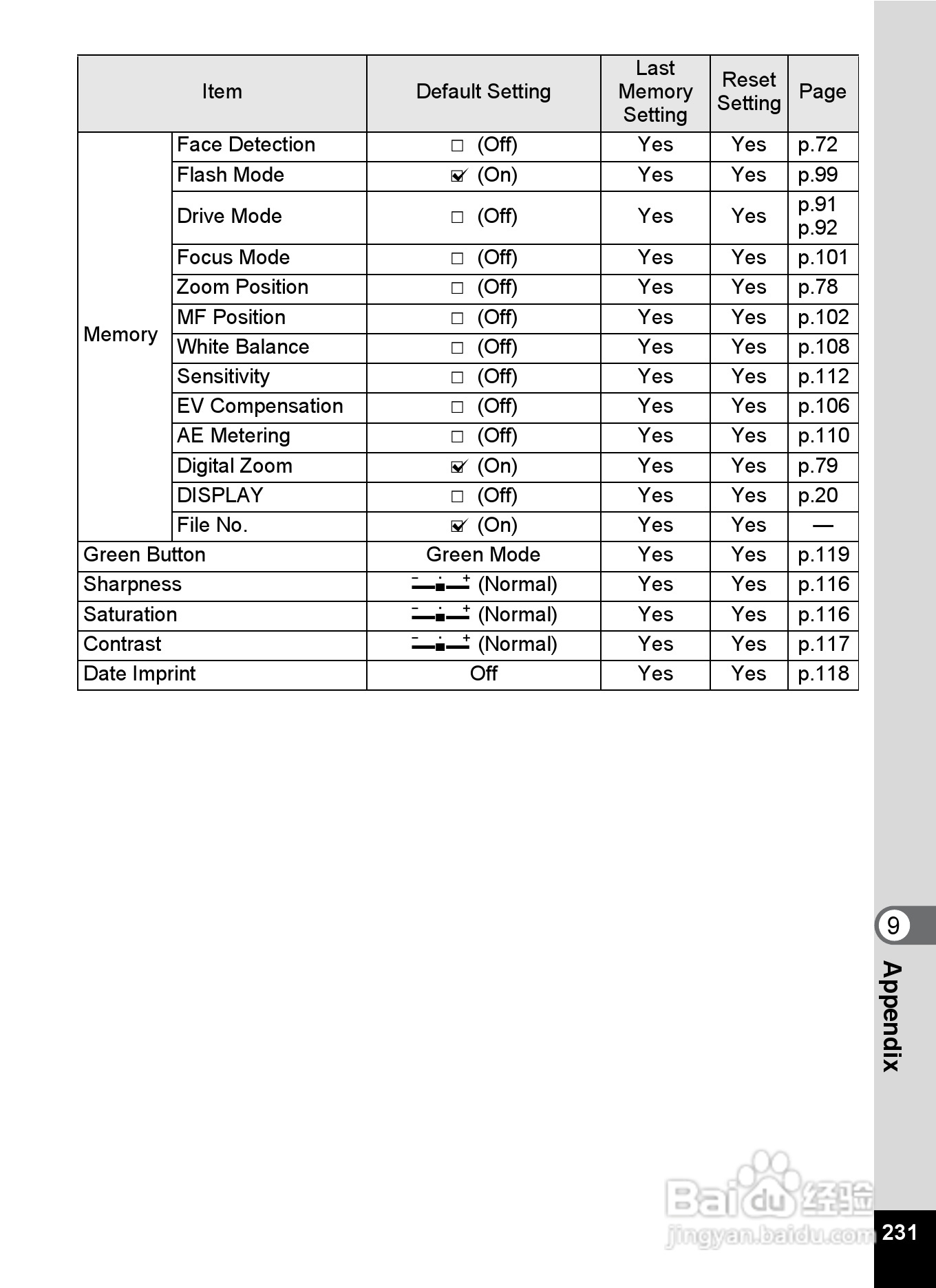 宾得optio H90数码相机使用说明书:[24]