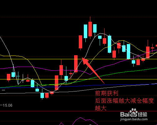 股票收益高达40%了该不该赎回？